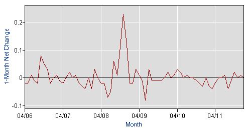 Chart-Average Hourly Earnings