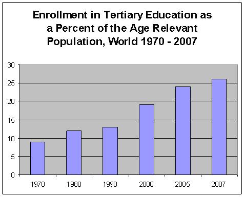 Chart-Tertiary Education enrollment ratios